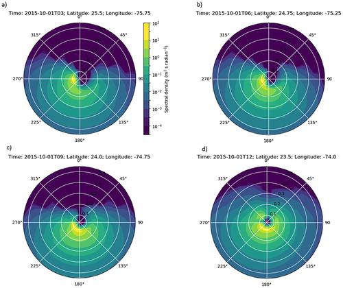 Figure 13. Two-dimensional ocean wave spectra. Each panel (a–d) corresponds to a time, latitude and longitude given in Figure 12.