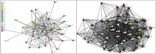 Figure 5. GMB and Bilbao-related brand networks 1991–1995 (left) and 2007–2011 (right).