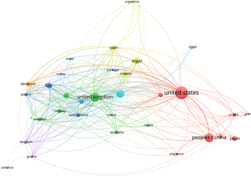 Figure 3 The contributions and cooperation of countries/regions in the field of PDT on skin cancer. Circles with larger diameters represent countries with more publications.