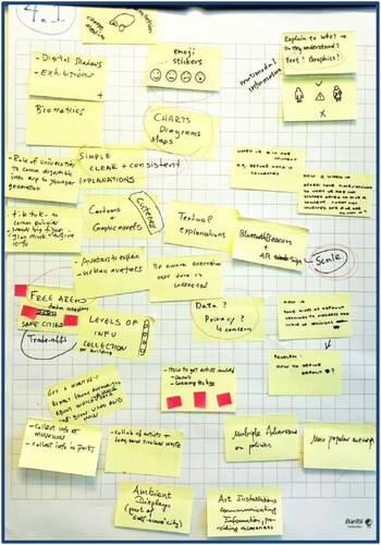 Figure 10. Tablecloth discussion items for issue 4 on flip chart for plenary presentation the ideas and recommendations by the participants can be organized in six clusters.