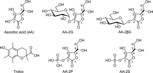 Fig. 1. Chemical structures of the antioxidants used in this study.
