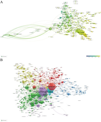 Figure 6. Visual analysis of authors. (A) The collaboration network of scholars. (B) The network of cocited authors.
