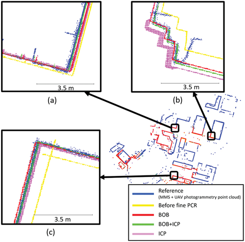 Figure 12. Building outlines of the TLS point clouds after the fine registration processes.