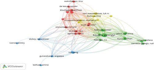 Figure 2. Authors with the most papers, citations, and links.