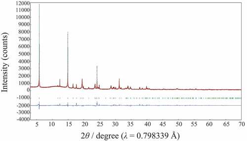 Figure 1. Rietveld refinement profile for Lss.