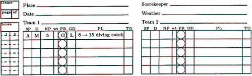 Figure 2. The RUFUS Scoresheet for recording an Ultimate game.