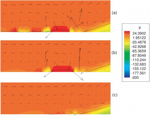 Figure 4. The effect of reinitialization frequency on the development of the thin film around the leading contact point for reinitialization occurring (a) every time step, (b) every 5 time steps and (c) every 20 time steps.Note: A close-up is shown of the contact point at t=0.005 s. These plots are from simulations conducted in the present study.