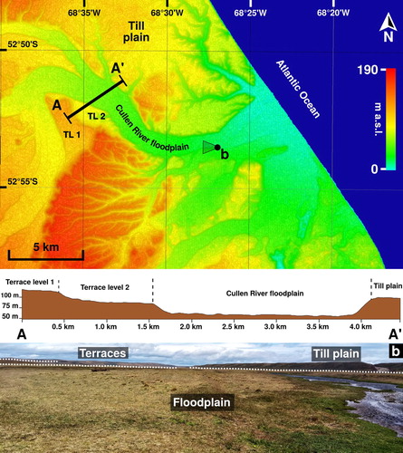 Figure 7. Cullen River floodplain and terraces. Location of the topographic profile and field photograph over an ALOS-PALSAR DEM HSV shaded map (top). Topographic profile of terraces (middle). View of the Cullen River floodplain and terraces (bottom).