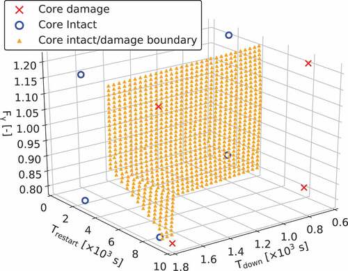 Figure 6. The candidates for x⃗CD,ROM′ on CDROM boundary at the initial iteration (triangular).