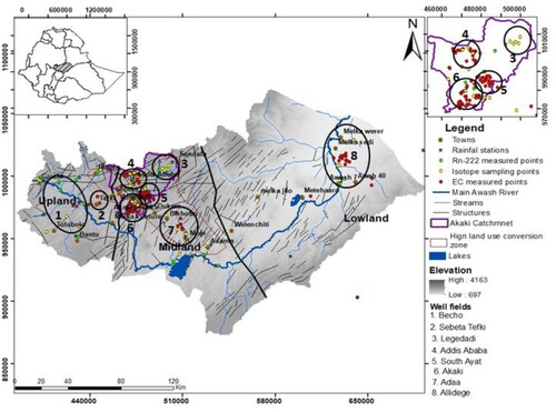 Figure 2. Location map of the research area (upper Awash sub-basin from Ginchi to Koka reservoir, middle Awash sub-basin from downstream of Koka to Melka Werer).