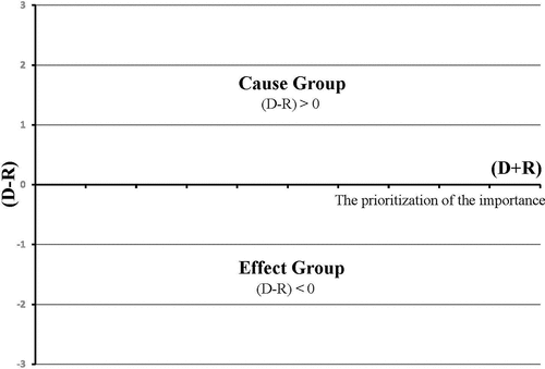 Figure 2. Cause–effect diagram model.