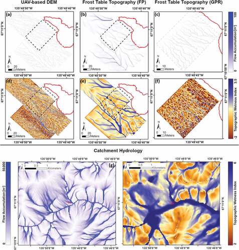 Figure 6. (a)–(c) Calculated flow accumulation and (d)–(f) topographic wetness index based on the (a), (d) unmanned aerial vehicle (UAV)-derived digital elevation models (DEM), (b), (e) frost probing–derived frost table topography, and (c), (f) ground-penetrating radar (GPR)-derived frost table topography. The extent of the GPR data is marked in (a)–(f) by the dashed line. (g), (h) The hydrology of the larger catchment area based on the TanDEM-X DEM.