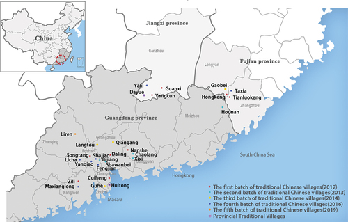 Figure 1. Geographic distribution of the selected villages.