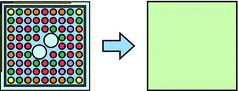 Figure 1. Homogenization of cross sections in the conventional advanced nodal method.