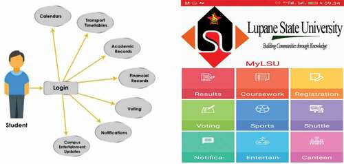 Figure 3. Use case and home screen.