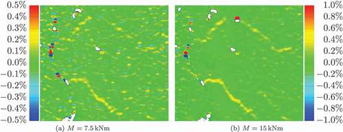 Figure 4. Surface strain distribution along the rail (horizontal in this figure), measured by DIC.