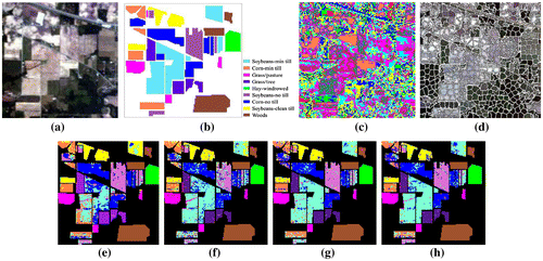 Figure 4. Experiment results on Indian Pines data (a) Original Indian Pines image. (b) Ground reference map containing nine land-cover classes. (c) Original K-means clustering result (same-colored region belongs to the same subregion). (d) The result of image segmentation using the optimal K-means clustering method (each closed region is a subregion). The results of the ML classification after using different dimensionality reduction methods (number of features = 8), (e) OMNF method, (f) KMNF method, (g) OKMNF method, and (h) KM-KMNF method.