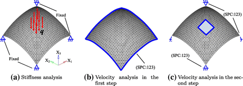 Fig. 14 Boundary conditions of Spherical Shell design problem.