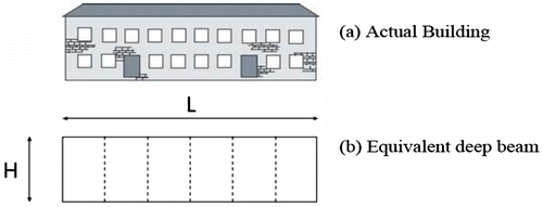 Figure 6. Building idealization for Stage II damage assessment.