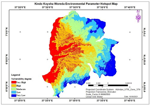 Figure 6. Environmental parameters hotspot map of the study area.