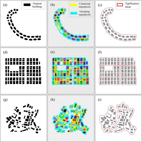 Figure 3. Groupings of buildings.