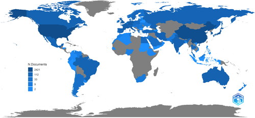 Figure 2. Country scientific production.