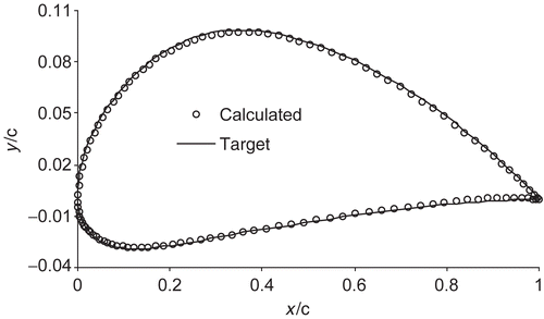 Figure 5. Calculated and target airfoils.