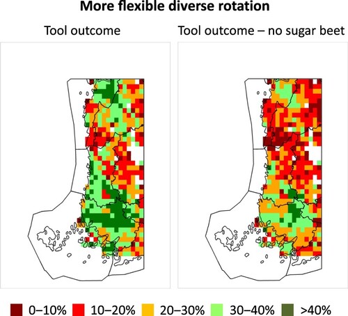 Figure 6. Frequencies of more flexibly determined diverse rotations when the tool was applied. Each square is 10 × 10 km and when white in colour, the number of field parcels is too low (<30). The tool outcome is shown in two cases, in which the farmer either agrees or not to cultivate sugar beet.