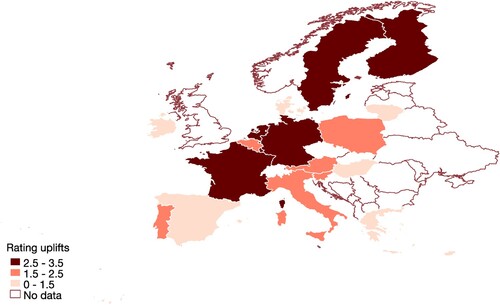 Figure 4. Average credit rating uplifts for banks across the European Union, 2011–22. Source: S&P Global and authors’ calculations. The map only covers the countries of the European Union with banks in our sample. Source: S&P Global and authors’ calculations.Notes: Rating uplifts measured as the difference between long-term and stand-alone credit ratings. Ratings converted into numerical scores, e.g., Aaa = 19, Aa1 = 18, etc.