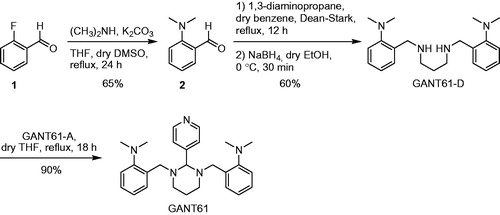 Scheme 1. Synthetic pathway to obtain both GANT61-D and GANT61.