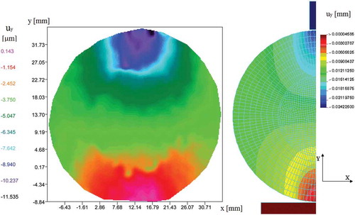 Figure 5. (a) Real object – measurement of ESPI (b) Disc model – MES. Contours of uy displacement obtained during the contact with the flat l1 = 3 mm.