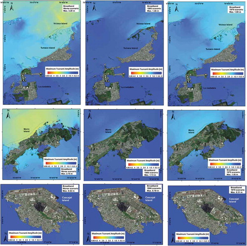 Figure 11. Tsunami height and run-up for broadband slip model scenario. The worst-case scenario shows the maximum tsunami run-up. The top view is of Tumaco Island, the center view is of Morro Island and the bottom view is of Cascajal Island; left: worst case scenario; center: 1906 scenario; and right: 1979 scenario