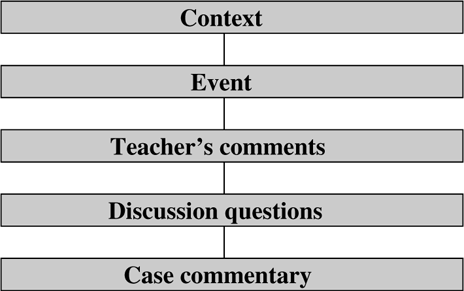 Figure 1.  Description of our cases.