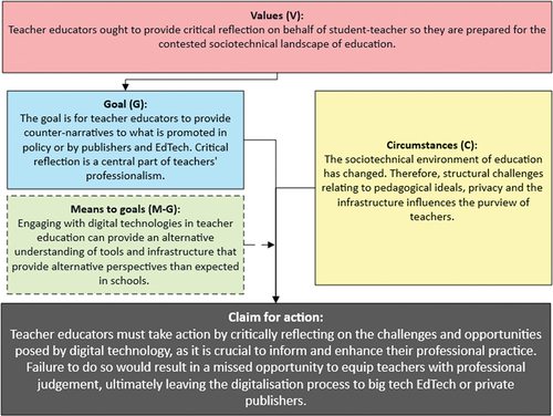 Figure 3. Teacher’s critical reflection.