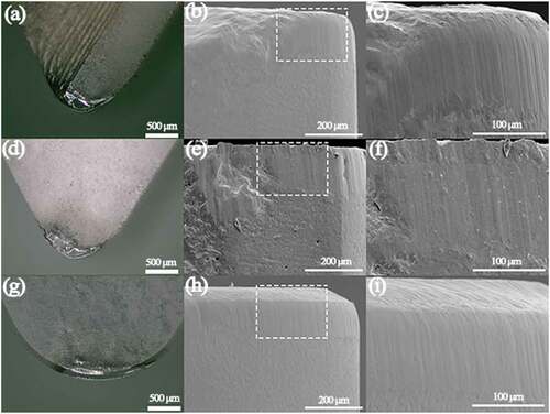 Figure 6. The wear morphology of rake and flank face of different cutting tools when f is 0.1 m/r, (a) the rake face of ACB, (b) the flank face of ACB, (c) magnified image of the rectangle area in b, (d) the rake face of AWCB, (e) the flank face of AWCB, (f) magnified image of the rectangle area in e, (g) the rake face of KA30, (h) the flank face of KA30, (i), magnified image of the rectangle area in h.