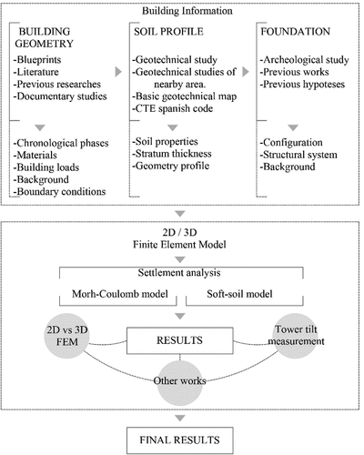 Figure 2. Schematic diagram of the methodology.