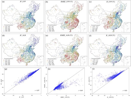 Figure 3. Accuracy of Td,int retrieved from MOD07_L2 product at site scale and their scatterplots. (a) – (c) are R2, RMSE and B achieved by the LVP method, (d) – (f) are R2, RMSE and B achieved by the ALR method, and (g) – (i) are the scatterplots of R2, RMSE and B achieved by these two methods.