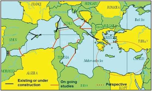 Figure 10. Existing submarine links and potential transmission projects in the Mediterranean (Adam & Kowal, Citation2013)