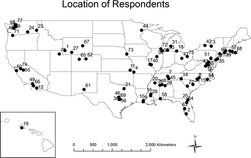 FIGURE 3: Geographic locations of student responders (N = 77) to the Gulf Oil Spill Survey are plotted for anonymous student numbers by postal zip codes.