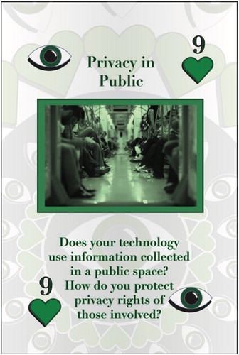 Figure 6. Privacy in public card.