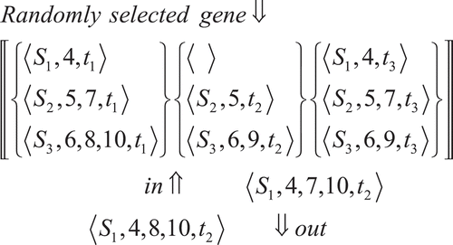 FIGURE 6 Mutation operation.