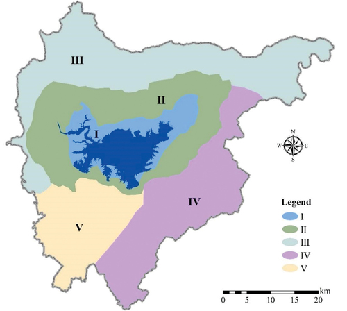 Figure 9. Ecological Protection and Restoration Unit in Miyun District ((I) the core area of strategic water source protection; (II) the comprehensive improvement area of the small watershed around the reservoir; (III) the northern forest-nurturing and ecological security barrier belt; (IV) the eastern soil and water conservation and ecological collaboration management area; and (V) the southern farmland quality improvement and village environmental management area.).