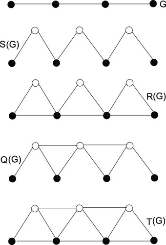 Figure 1. Subdivision-related operations.