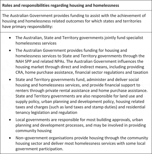 Figure 1. Government roles in housing and homelessness in Australia.