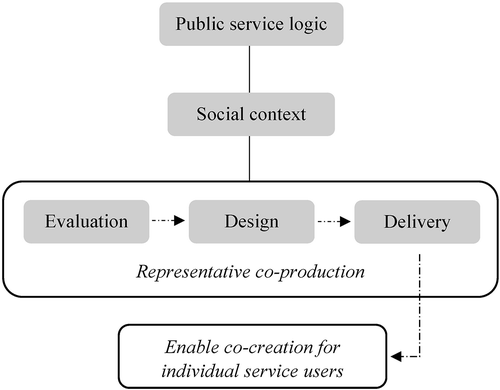 Figure 1. The potentials of integrating social context with the PSL.