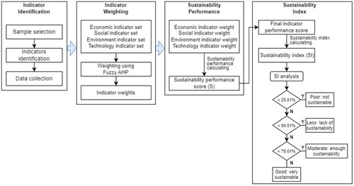 Figure 1. Proposed framework.