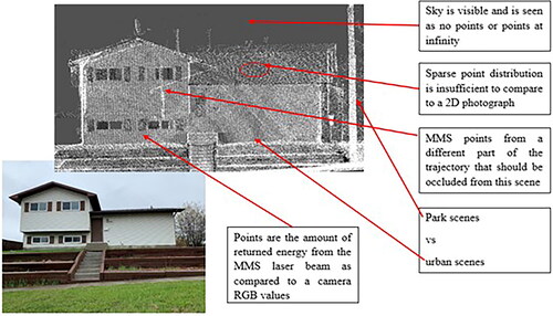 Figure 3. Challenges registering between camera images and point-clouds.