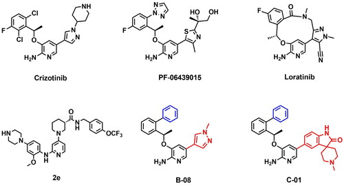 Figure 1. Structures of representative ROS1/ALK dual inhibitors.