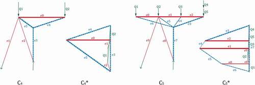 Figure 11. The new structural prototype model generated from combining two different BSPUs.