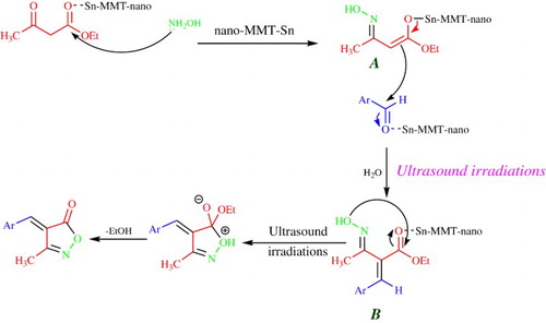 Scheme 2. Proposed mechanism for synthesis of 3-methyl-4-arylmethylene isoxazole-5(4H)-ones by SnII-Mont K10.